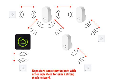 zigbee in metal enclosure|zigbee mesh network build.